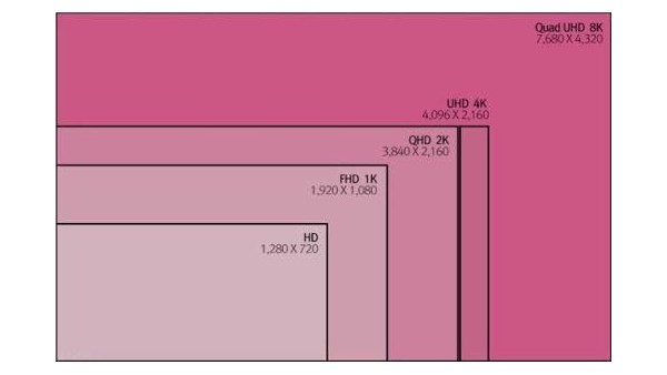 智能終端顯示設(shè)備分辨率中的1080P和1080I是什么意思？它們有什么區(qū)別